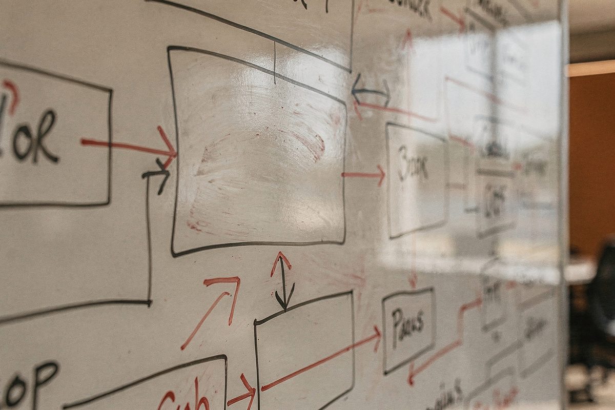 A hand-drawn flowchart on the studio whiteboard from a strategy session